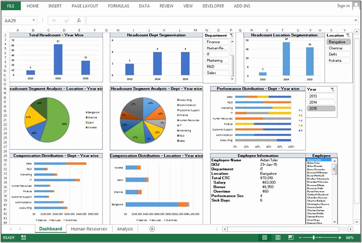 Human Resources Dashboard Excel Template Fresh Human Resource Dashboard – Good Use Of Slicers Charts and