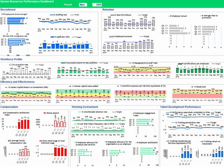 Human Resources Dashboard Excel Template Inspirational Hr Kpi Template Excel