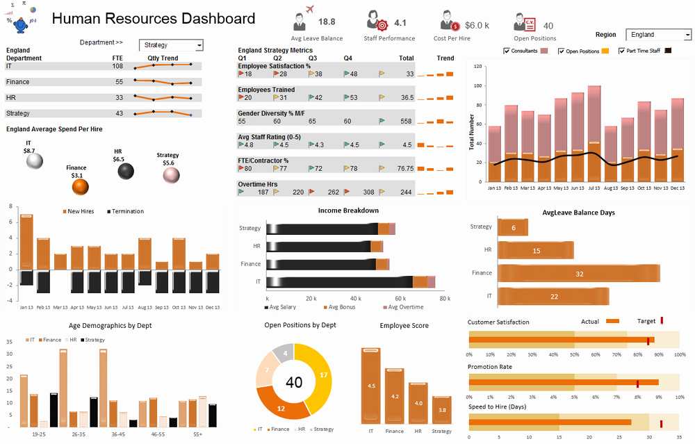 Human Resources Dashboard Excel Template Lovely the Human Resources Hr Dashboard is A Mixture Of