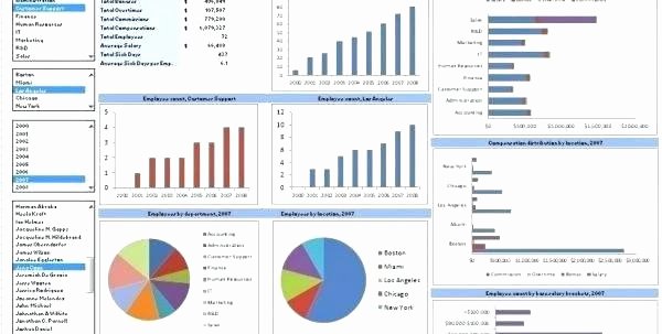 Human Resources Dashboard Excel Template Luxury Hr Kpi Dashboard Excel Template Report Metrics – Flirty