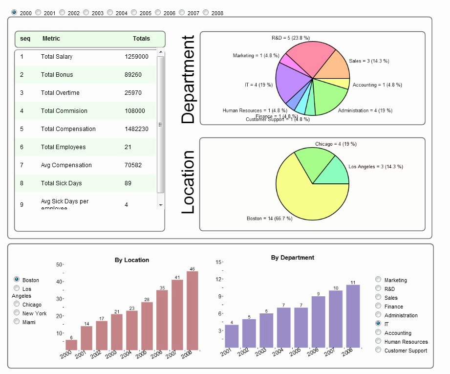 Human Resources Dashboard Excel Template New Hr Dashboards – Different Faces