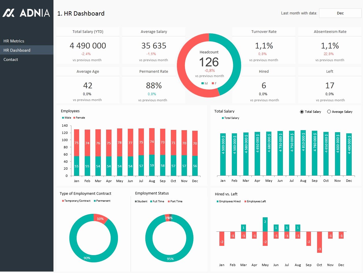 Human Resources Dashboard Excel Template Unique Hr Dashboard Template