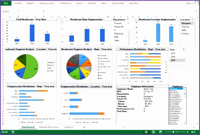 Human Resources Dashboard Template Beautiful 6 Project Dashboard Excel Template Free Exceltemplates
