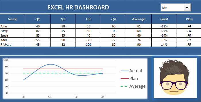 Human Resources Dashboard Template Best Of Hr Analytics Dashboard Download Free Excel Templates