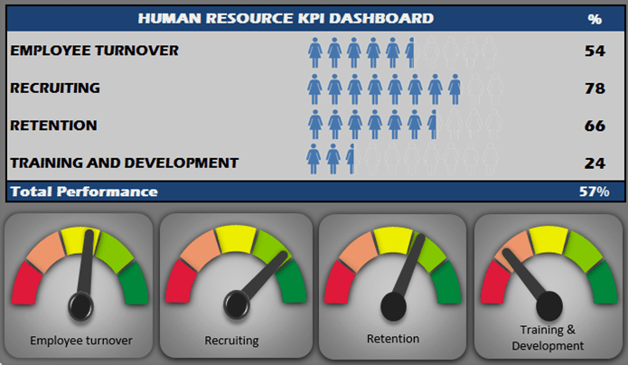 Human Resources Dashboard Template Elegant Human Resources Kpi Scorecard Hr Kpi Template