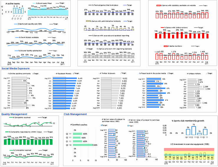 Human Resources Dashboard Template Fresh 29 Of Human Resources Dashboards and Scorecards