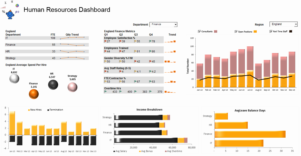 Human Resources Dashboard Template Fresh Excel Dashboards — Excel Dashboards Vba and More