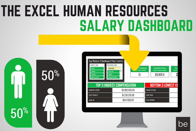 Human Resources Dashboard Template Fresh the Excel Human Resources Salary Dashboard