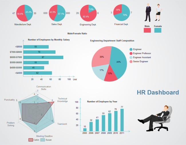 Human Resources Dashboard Template Lovely A Practical Example Of Hr Dashboard