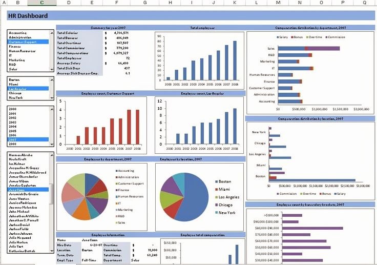Human Resources Dashboard Template Luxury Raj Excel Excel Template Hr Dashboard Free