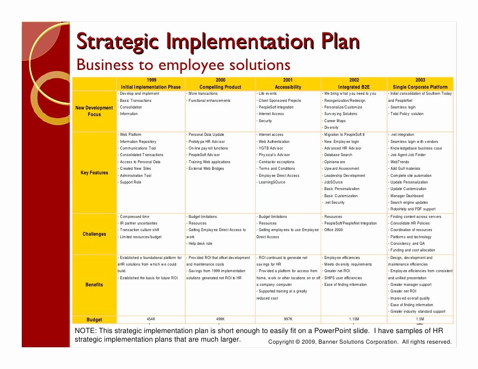 Human Resources Strategic Planning Template Lovely 9 Hr Strategic Plan Templates Pdf