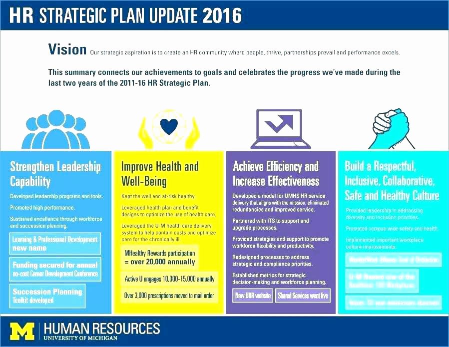 Human Resources Strategic Planning Template New Hr Strategy Template – formsauafo
