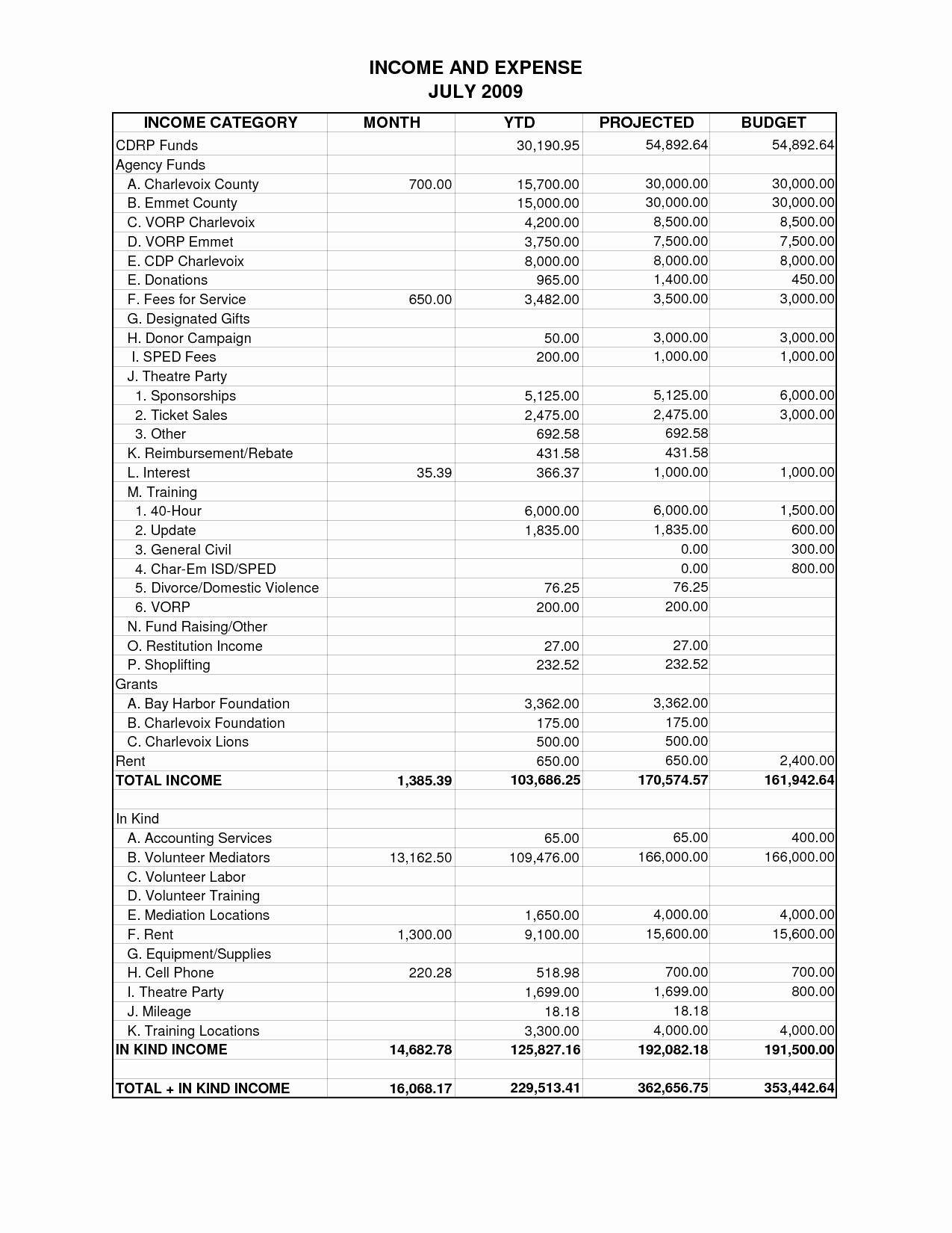 Income and Expense Template Best Of 15 Best Of Calendar Monthly Bud Worksheet