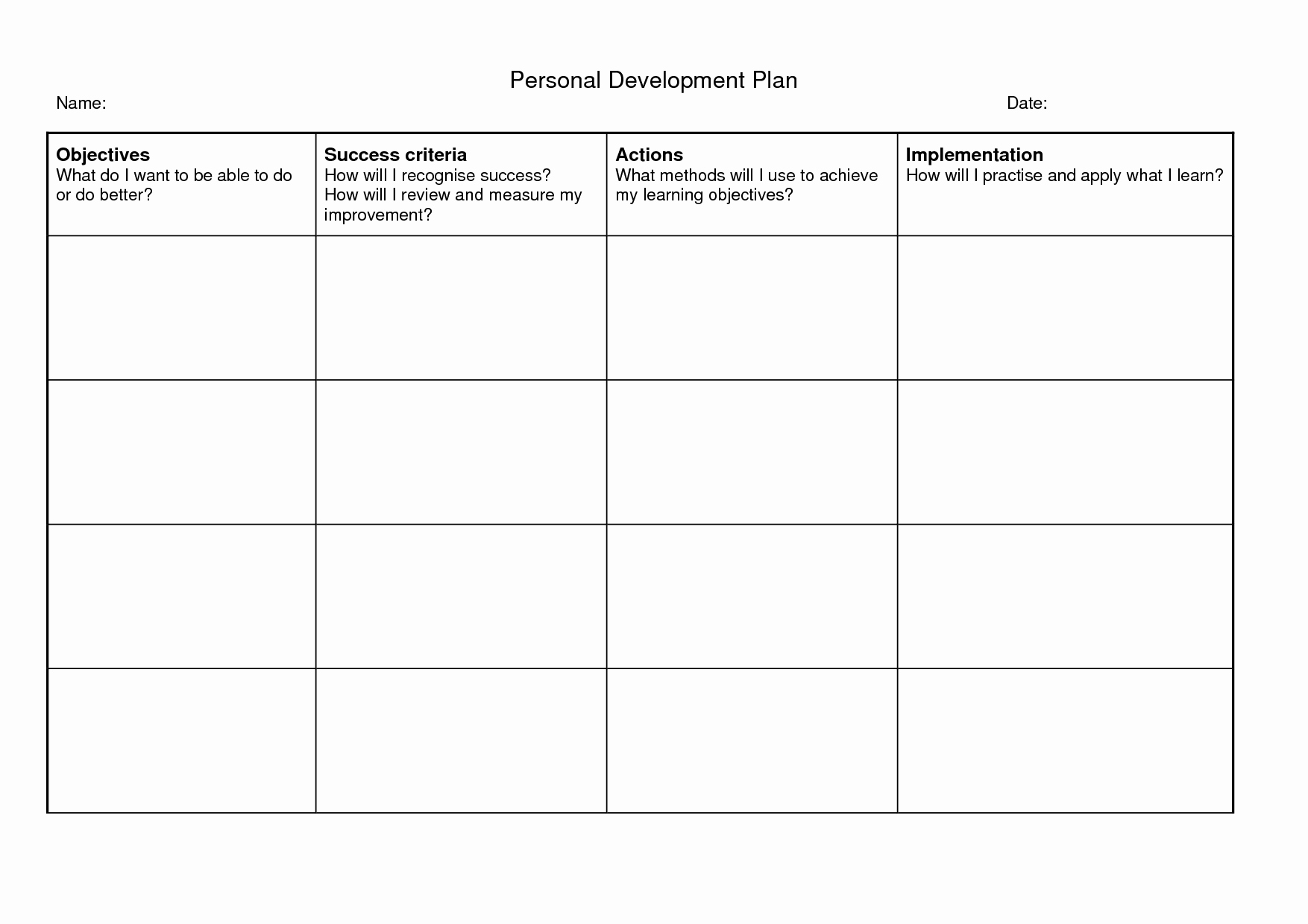 Individual Development Plan Template Inspirational Personal Development Plan Template