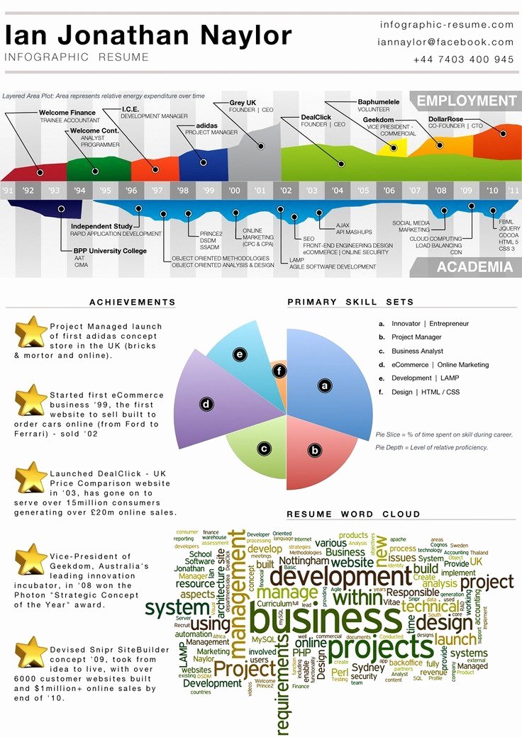 Infographic Resume Template Free Unique Infographic Resume Ian Jonthan Naylor