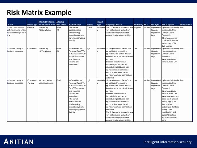 Information Security Risk assessment Template New Security Risk assessment Template Excel Euthanasiapaper