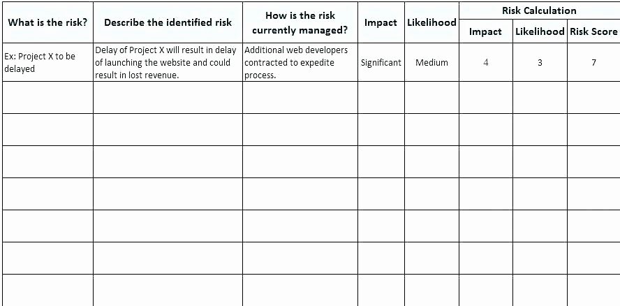 Information Security Risk assessment Template Unique Excel Risk Heat Risk Map Business Risk Register Template