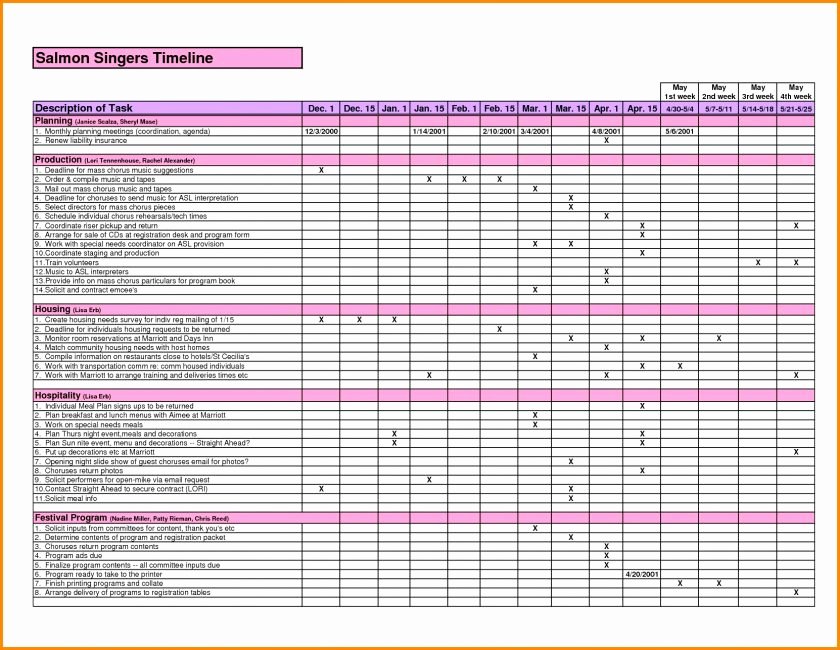 Information Technology Budget Template Best Of Weekly Football Pool Excel Spreadsheet Best Elegant Information Technology Bud Template