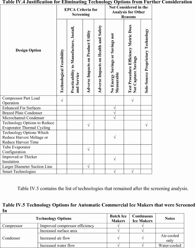 Information Technology Inventory Template Best Of Technology Inventory Spreadsheet – Spreadsheet Template