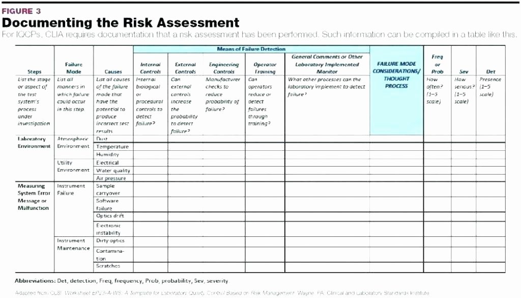 Information Technology Risk assessment Template Awesome Enterprise Risk assessment Template Download Contract