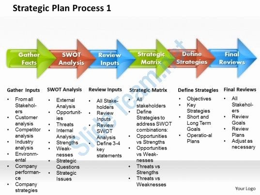 Information Technology Strategic Planning Template Best Of Strategic Plan Process 1 Powerpoint Presentation Slide
