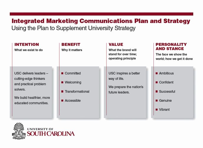 Integrated Marketing Communications Plan Template Inspirational Example Of Integrated Marketing Munications Plan