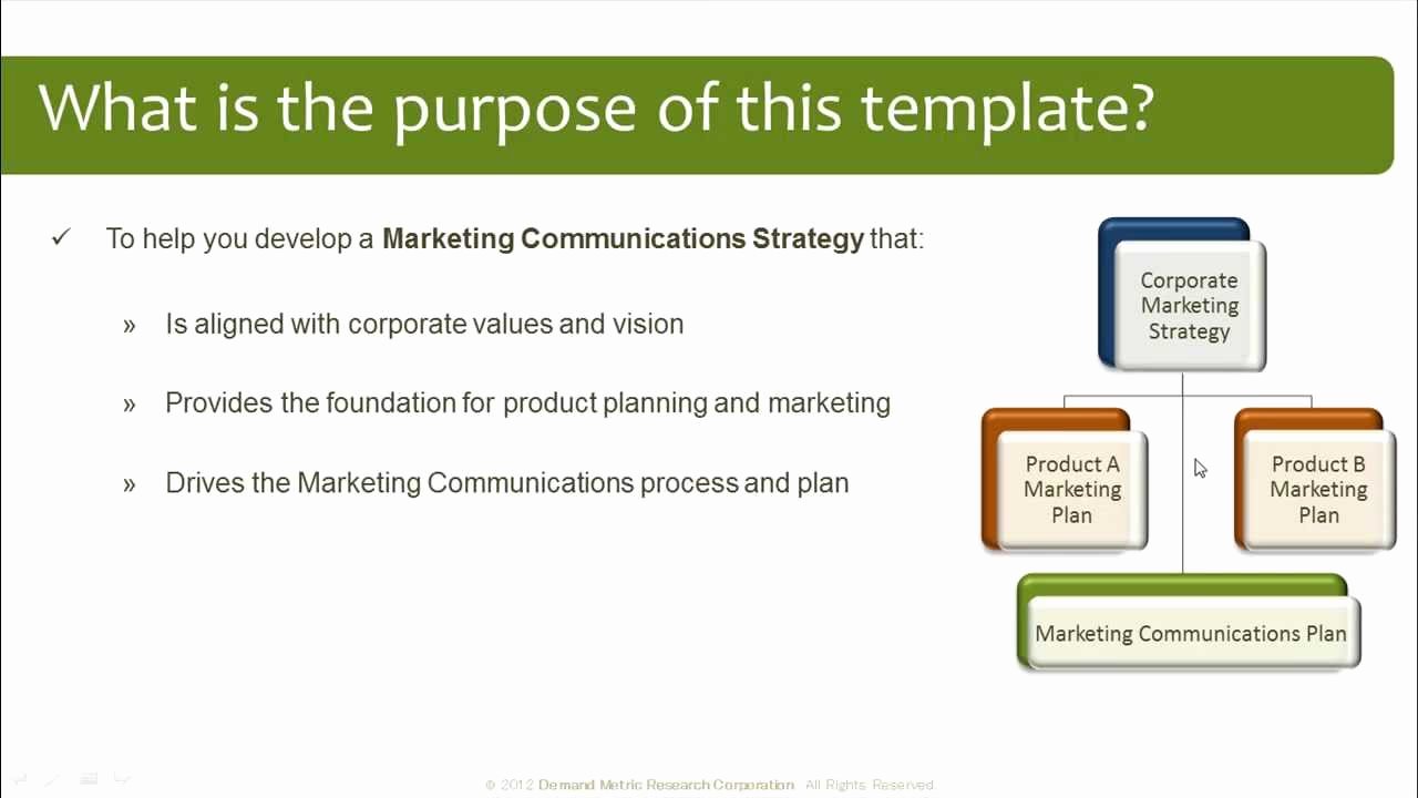 Integrated Marketing Communications Plan Template New Marketing Munications Plan Template