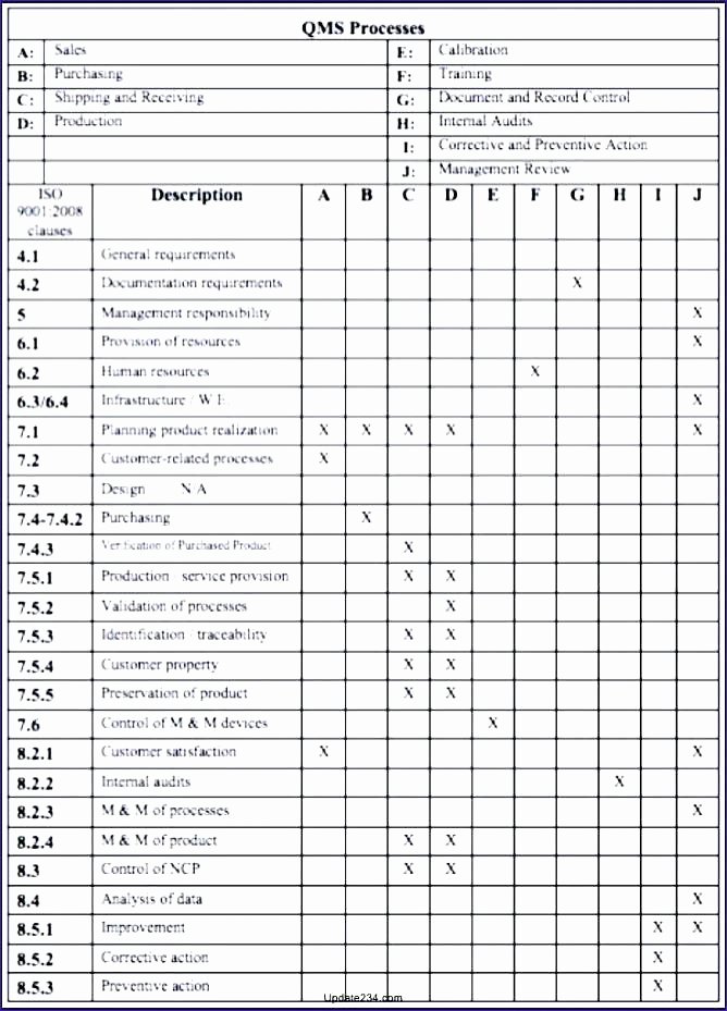 Internal Audit Checklist Template Unique Audit Checklist Template Excel – Flybymedia
