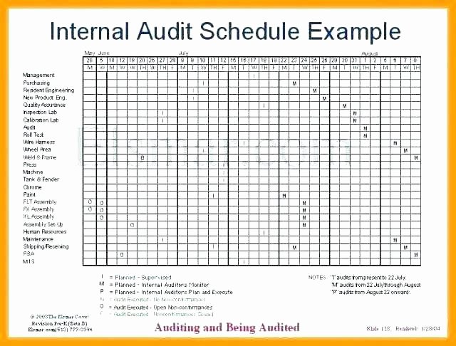 Internal Audit Planning Template Fresh Audit Work Program Sample