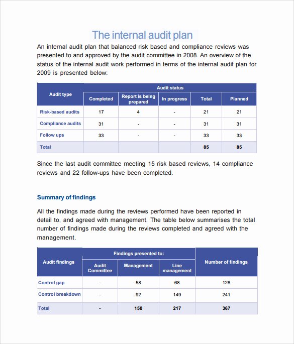 Internal Audit Planning Template New 8 Sample Audit Plan Templates – Word Pdf