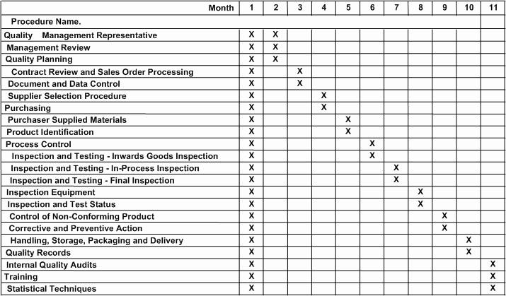Internal Audit Planning Template Unique 27 Of Internal Audit Schedule Template Excel