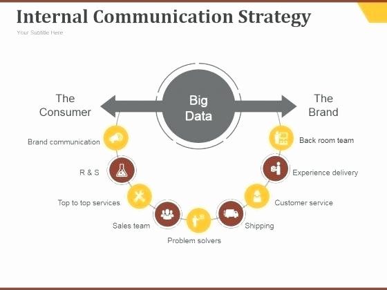 Internal Communications Strategy Template Elegant Internal Crisis Munications Plan Template Free