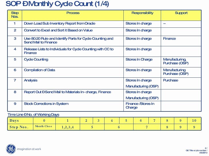 Inventory Cycle Count Excel Template Luxury Inventory