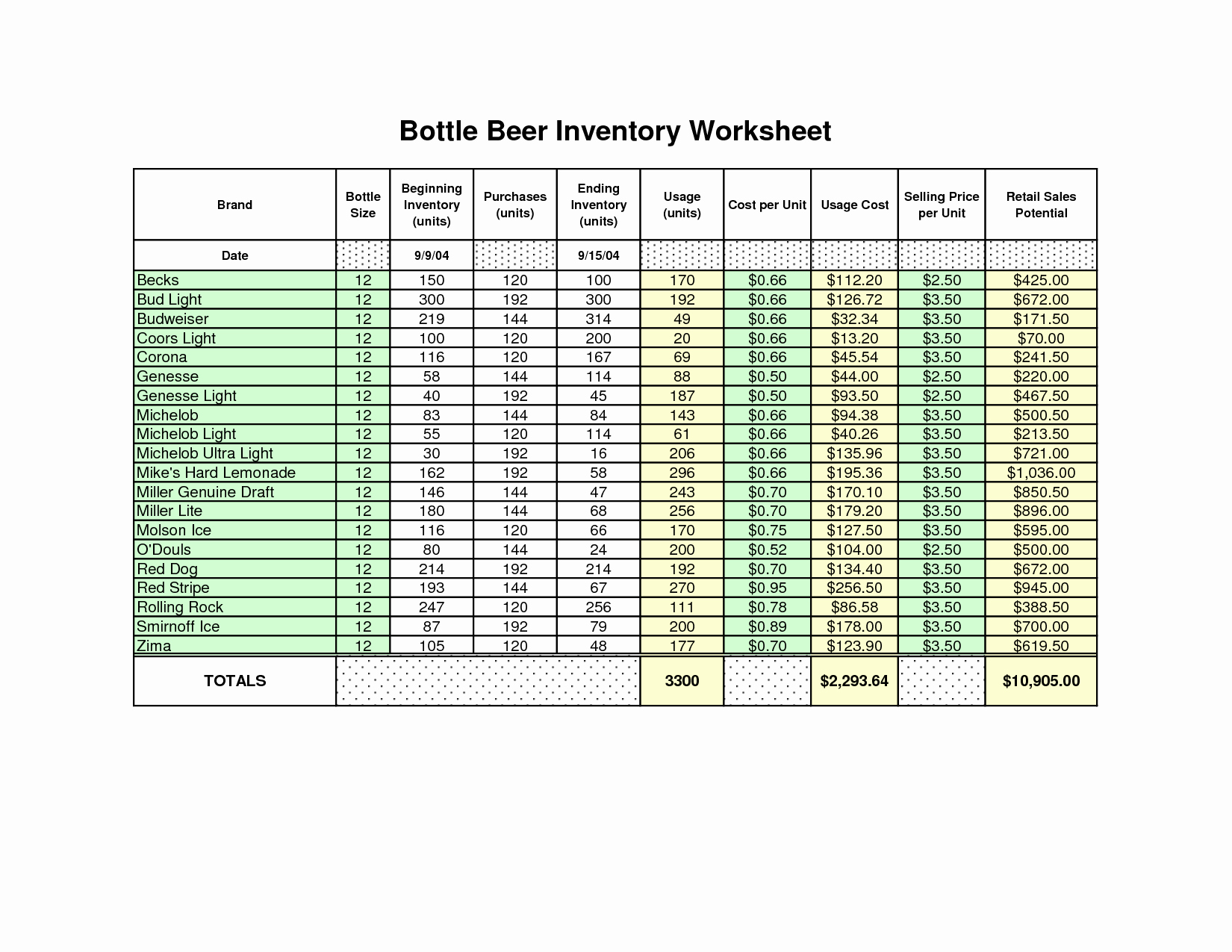 Inventory Sheet Template Excel Best Of Inventory Spreadsheet Template Free Free Spreadsheet