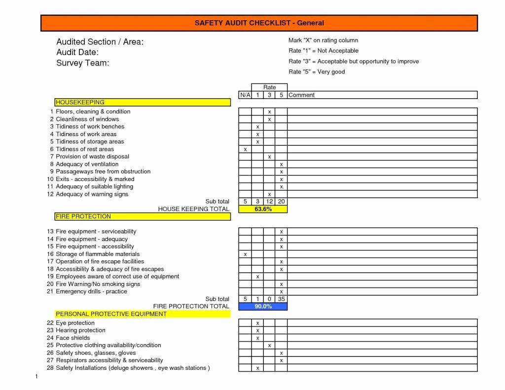 It Audit Checklist Template Luxury Interesting General Safety Audit Checklist form Template