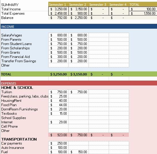 It Budget Template Excel Lovely Free Bud Templates In Excel for Any Use
