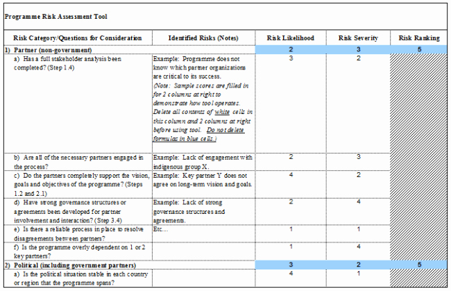It Risk assessment Template Awesome Risk Analysis Template