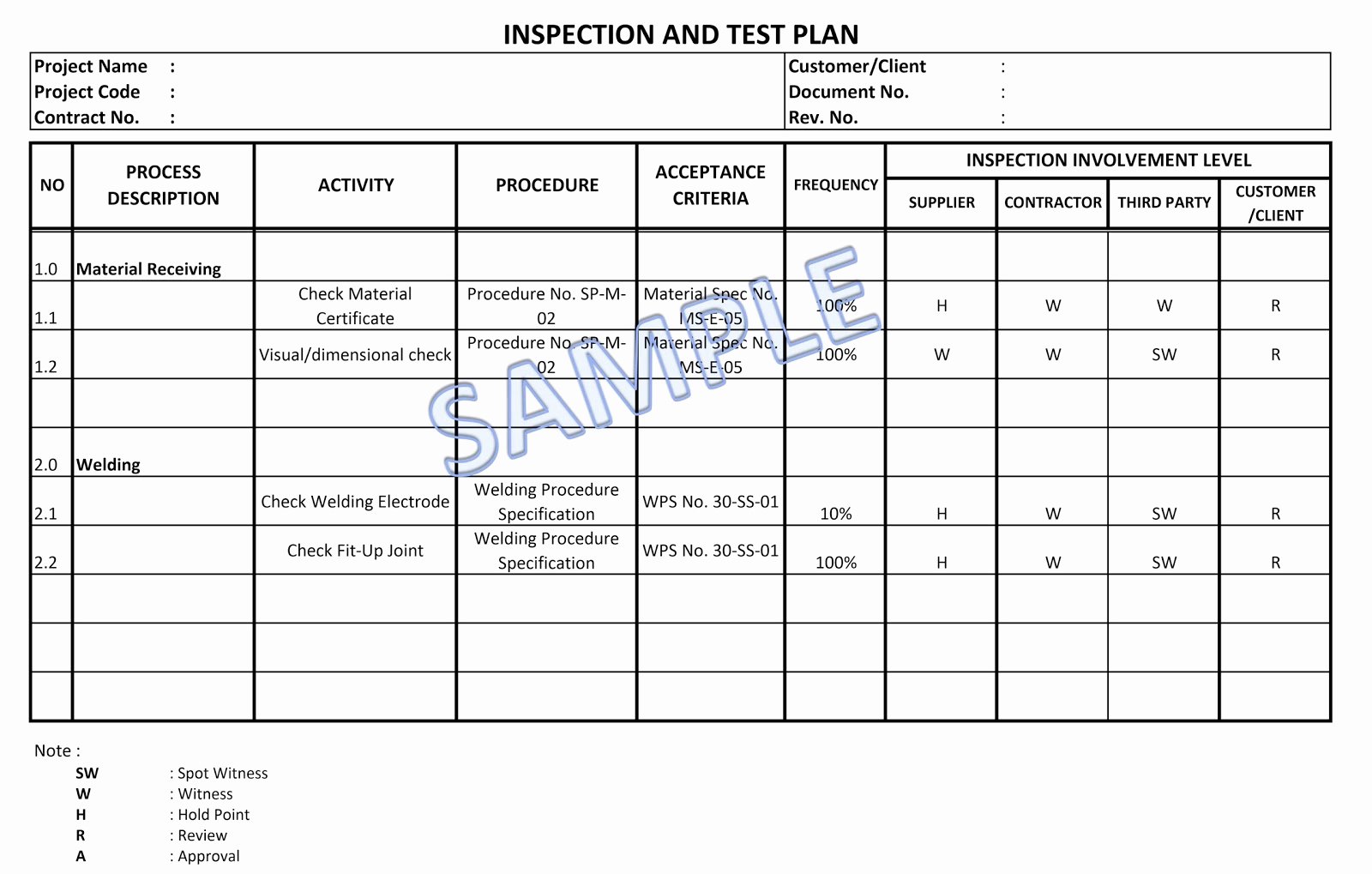 It Testing Plan Template Luxury Inspection and Test Plan Itp Role In Project Quality