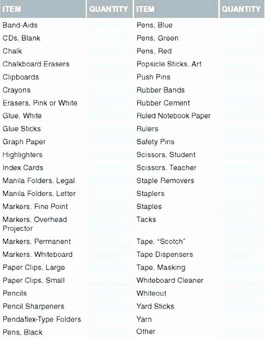 Janitorial Supply List Template Best Of Fice Supplies Inventory Template Supply List Relevant