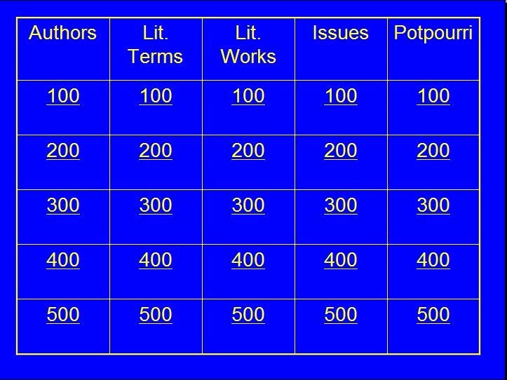 Jeopardy Powerpoint Template 4 Categories Beautiful 10 Best Basketball Courts Images On Pinterest