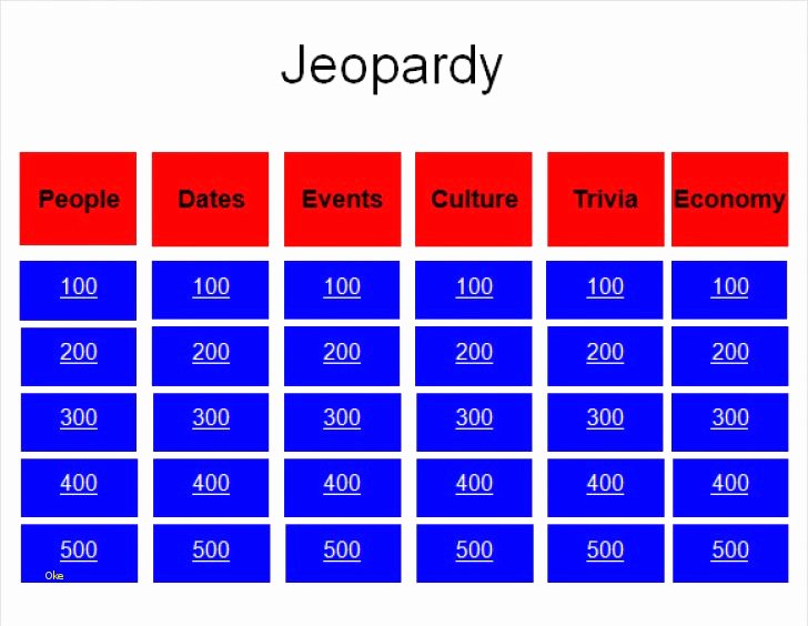 Jeopardy Powerpoint Template 4 Categories Best Of Jeopardy Powerpoint Template 5 Categories Elegant Jeopardy