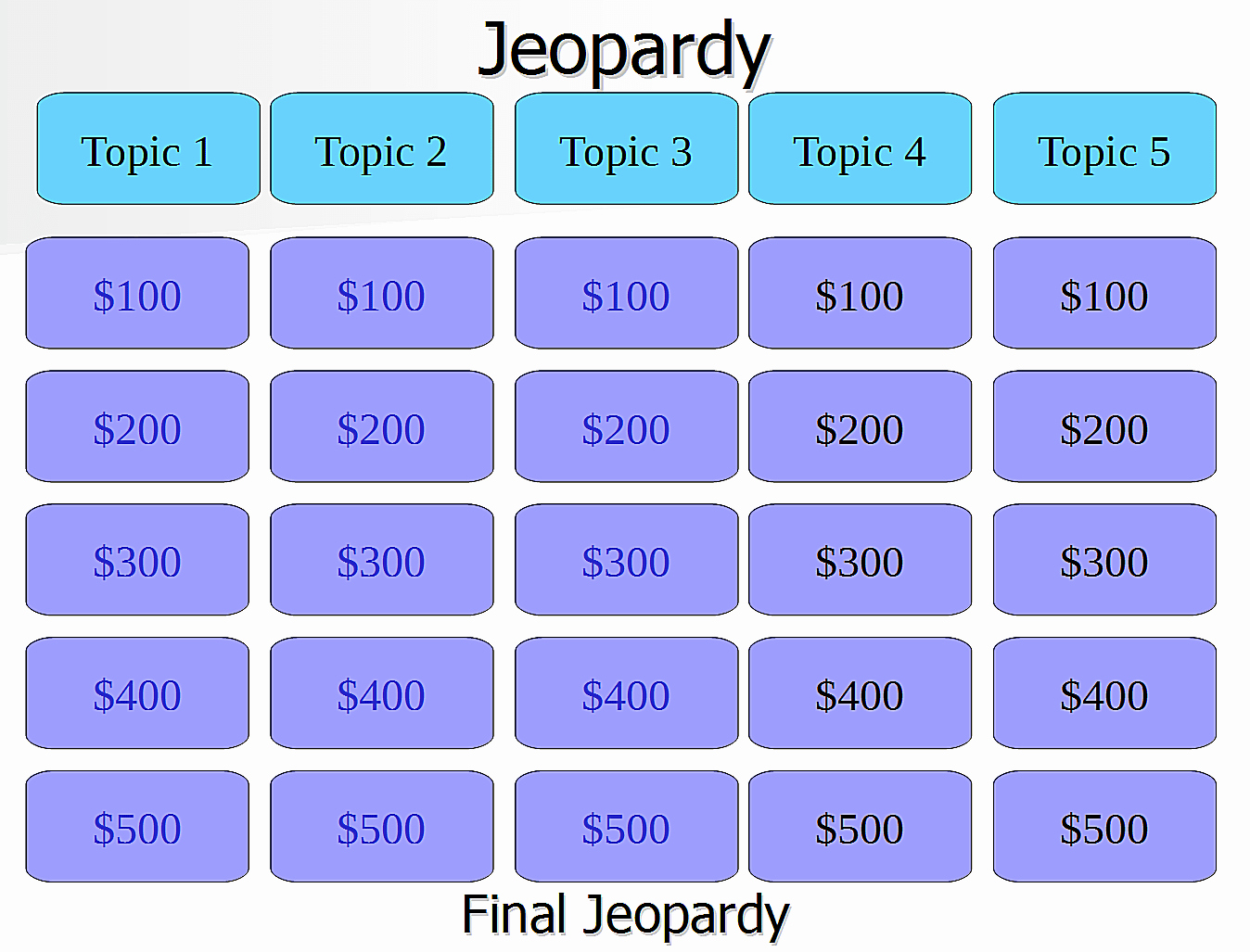 Jeopardy Powerpoint Template 4 Categories Lovely 12 Free Jeopardy Templates for the Classroom