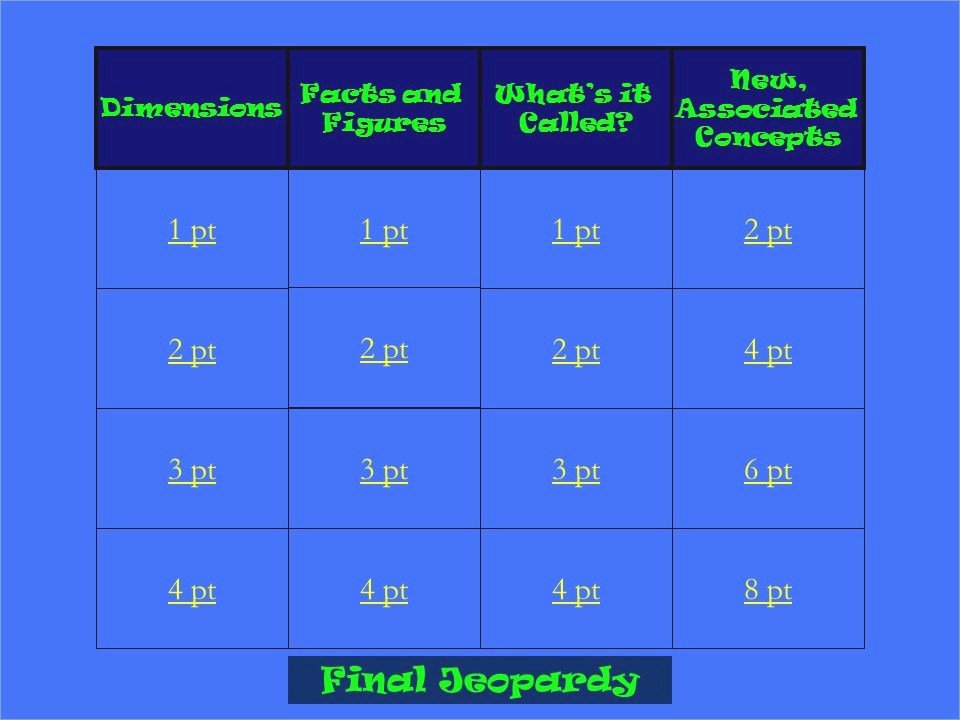 Jeopardy Powerpoint Template 4 Categories Luxury the Outsiders Jeopardy Powerpoint – Playitaway