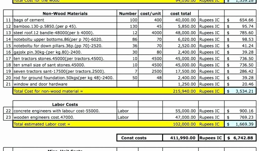 Job Estimate Template Excel Unique Landscaping Bid Sheet Template Beautiful Job Cost Excel