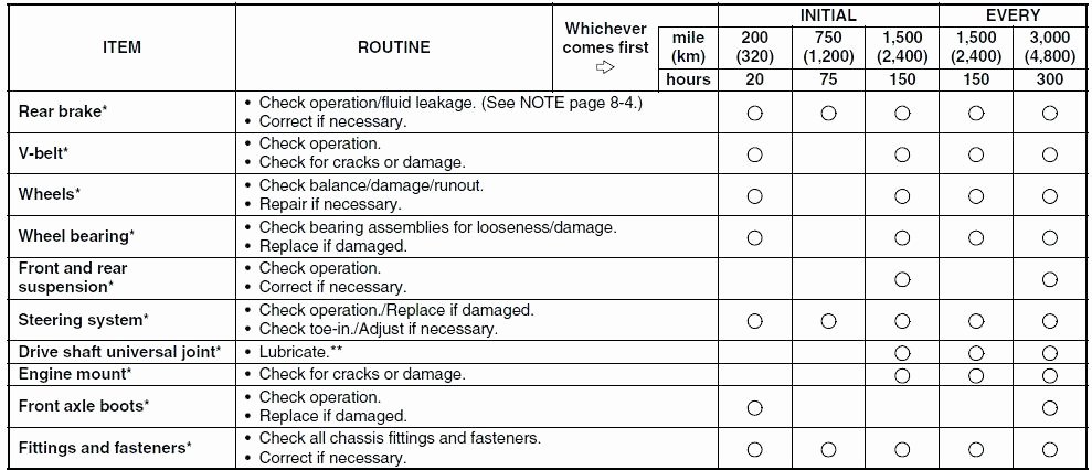 office maintenance checklist lawn template