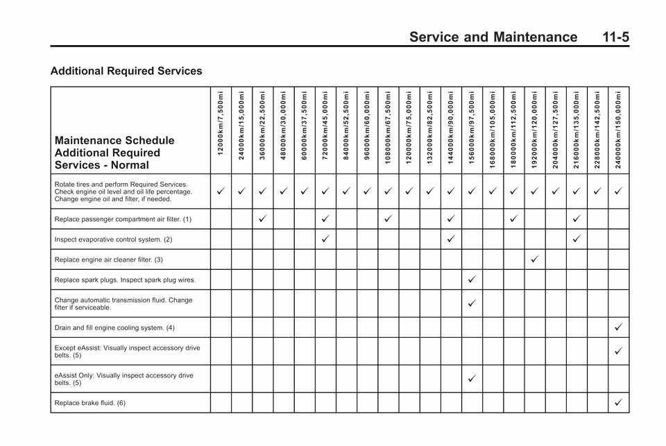 Lawn Maintenance Schedule Template Lovely Maintenance Schedule Ray Huffines Chevrolet Plano