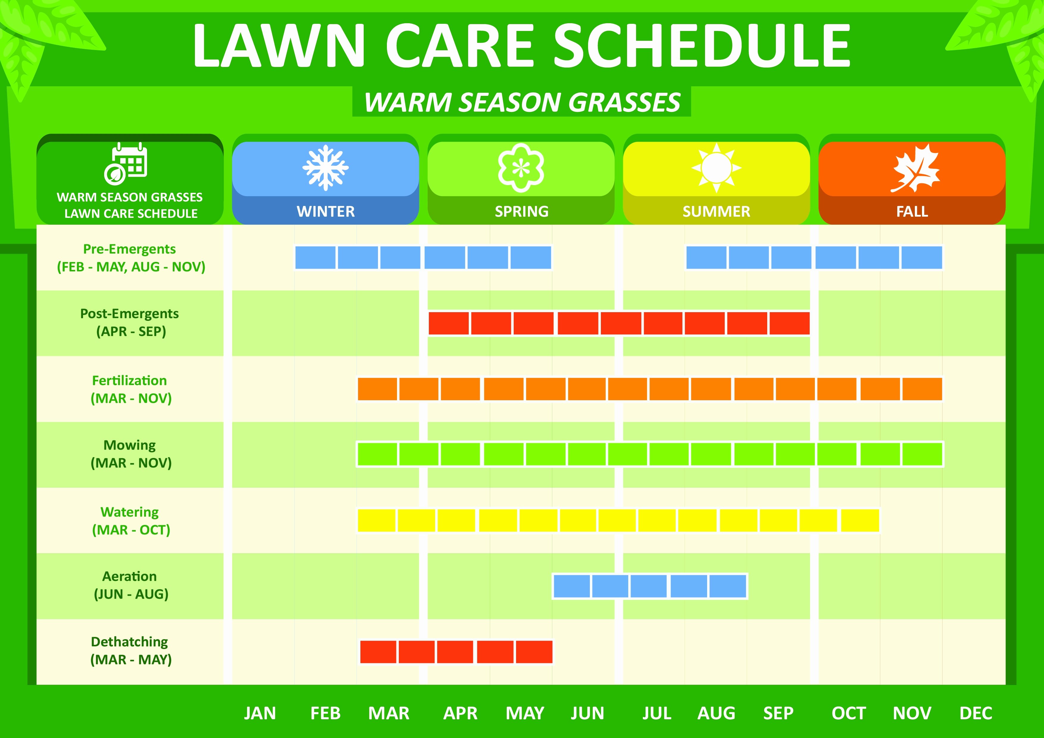 Lawn Maintenance Schedule Template Unique Diy Lawn Care Advice with Professional Lawn Care Products