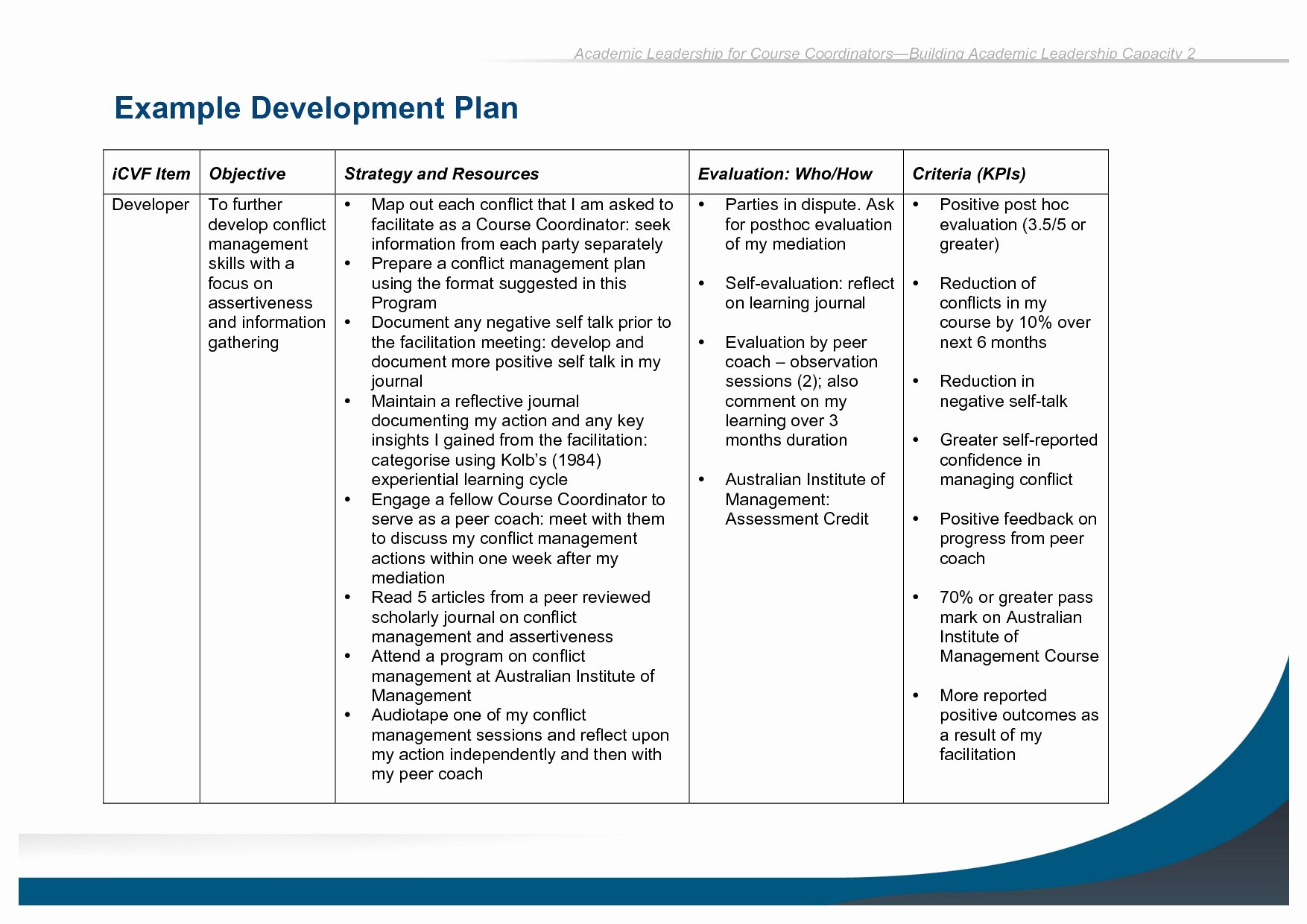 Leadership Development Plan Template Luxury Leadership Development Portfolio Sample Best Sample