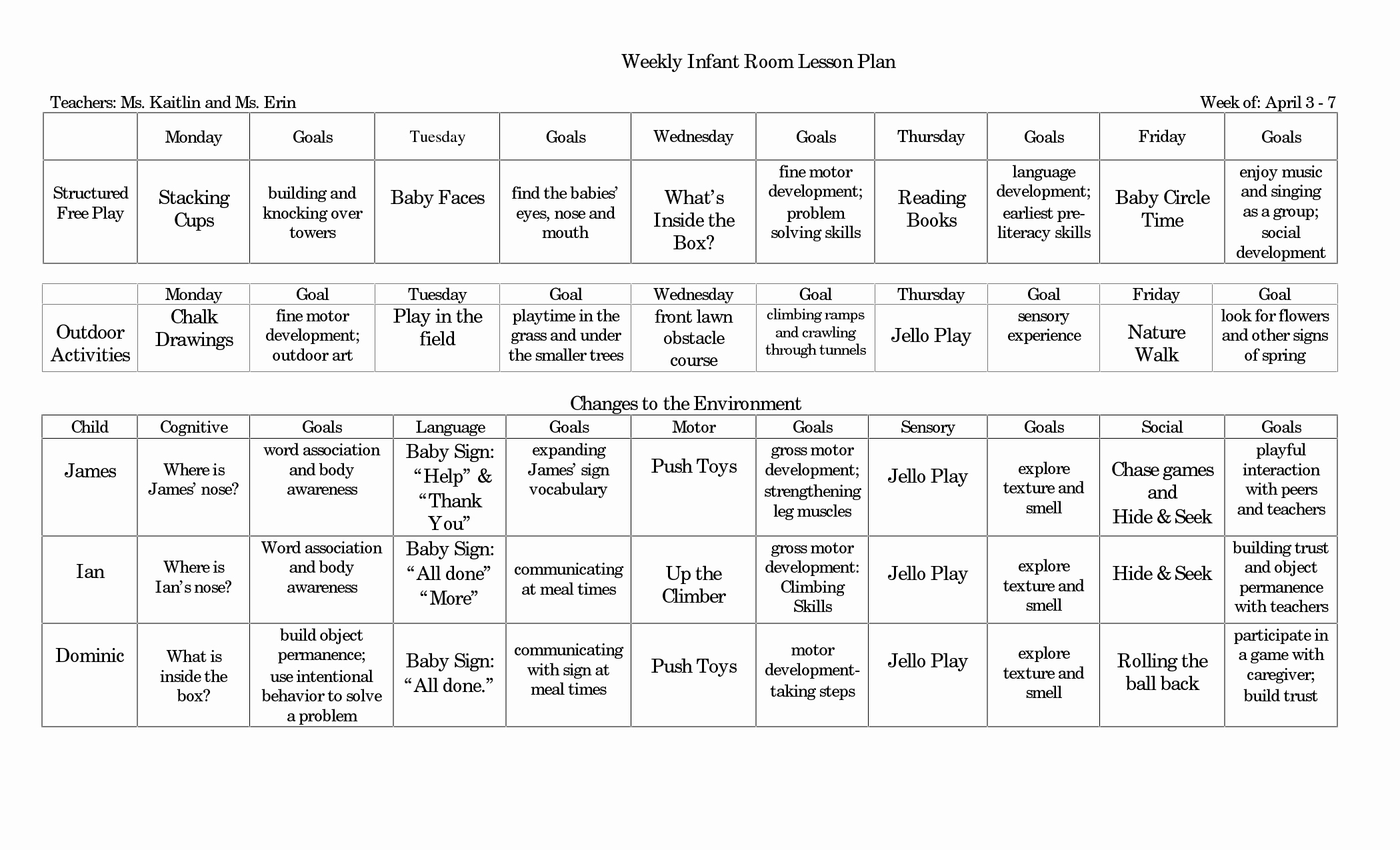 Lesson Plans for toddlers Template New Infant Blank Lesson Plan Sheets