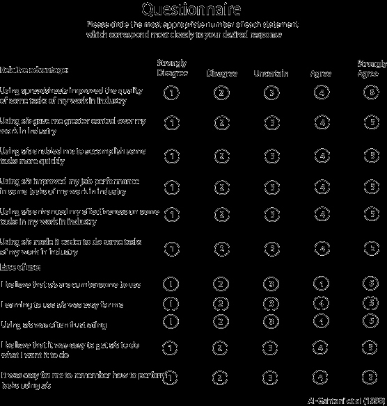 Likert Scale Survey Template Awesome Likert Scale Questions